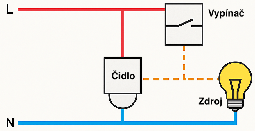 ChatGPT Image 23. 4. 2025 13_18_41
